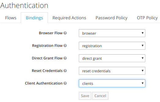 Understanding Keycloak RedHat SSO Authentication