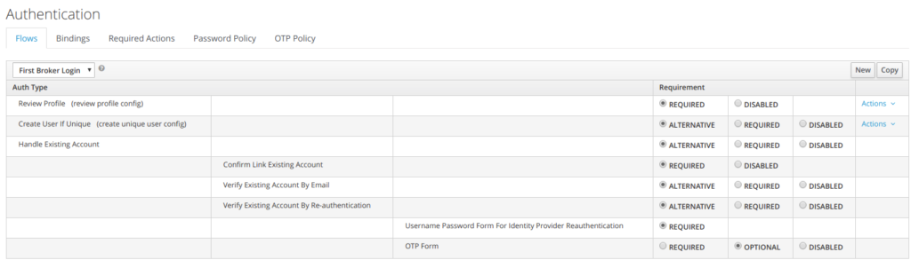 Understanding Keycloak RedHat SSO Authentication