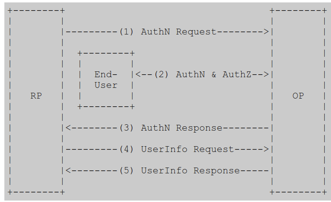 apache2 mod_auth_openidc module with Keycloak