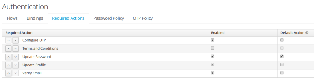 Understanding Password Policy  with Keycloak and LDAP