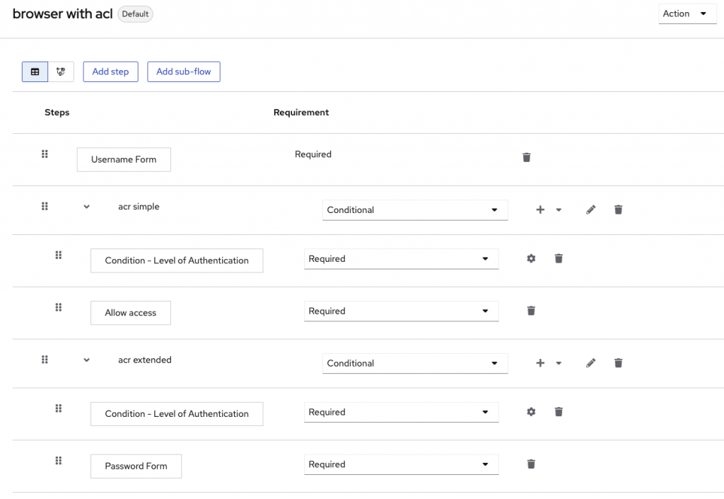 Authentication Context Class Reference and Level Of Authentication with Keycloak