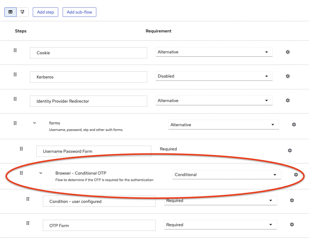 Keycloak Authenticator explained